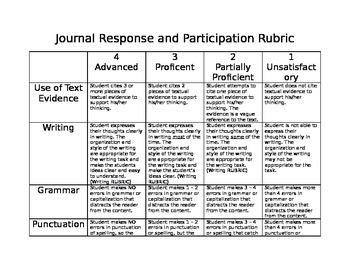 Preview of Reading Rubric