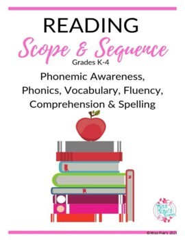 Preview of Reading Scope & Sequence Grades K-4 & for Interventionists & Special Education