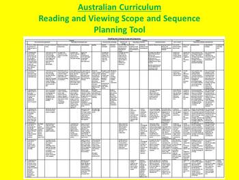 science of reading scope and sequence