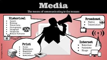 Preview of Reading Skill Anchor Poster: Media