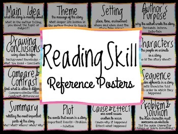 Preview of Reading Skill Reference Posters