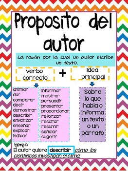 Preview of Reading Skills ANCHOR CHARTS Spanish