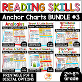 Reading Anchor Charts: Reading Skills and Strategies Poste