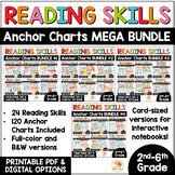 Reading Skills Anchor Charts Bulletin Board Posters & Card