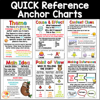 Reading Skills Anchor Charts and Cards Reference Sheets BUNDLE #1