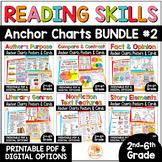Reading Skills Anchor Charts and Cards Reference Sheets BUNDLE #2
