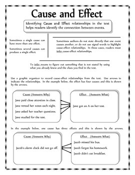 Reading Skills Anchor Charts, Student Reference Sheets and Graphic ...