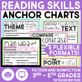 Reading Skills Anchor Charts and Posters Print and Digital
