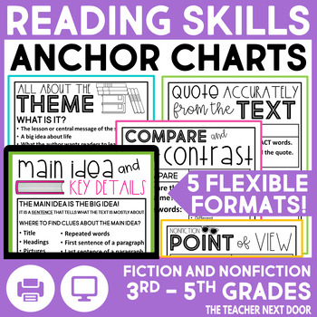 Preview of Reading Skills Anchor Charts and Posters - Reading Skills for 3rd - 5th Grades