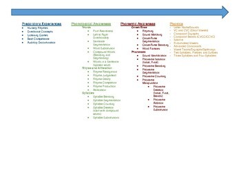 Preview of Reading Skills Continuum