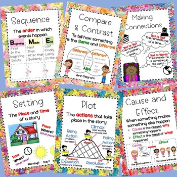 Preview of Reading Strategies Anchor Charts, Reading Skill Posters for Distance Learning