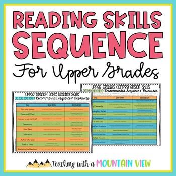 Preview of Reading Skills Sequence for Upper Grades