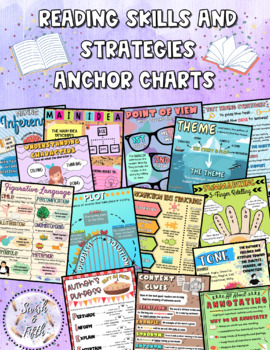 Preview of Reading Skills and Strategies Anchor Charts