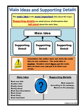 Preview of Reading Skills and Strategies Graphic Organizers and Study Guides POSTER SET