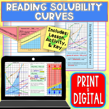 Preview of Reading Solubility Curves: Lesson, Notes, Practice, and Answer Key