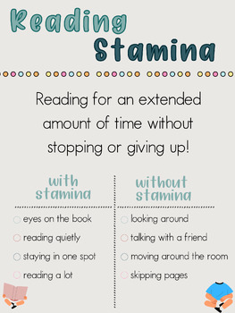 Preview of Reading Stamina Digital Anchor Chart