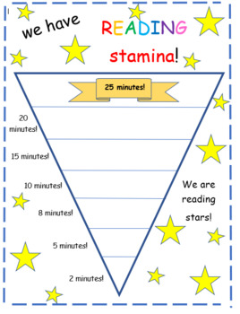 Reading Stamina IS/IS NOT Poster by Forever First Education