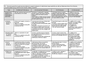 Preview of Reading Standard 1 Rubric (ELA CC 11-12) Standards Based