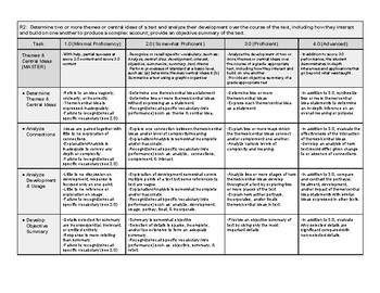Preview of Reading Standard 2 Rubric (ELA CC 11-12) Standards Based