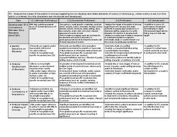 Preview of Reading Standard 3 Rubric (ELA CC 11-12) Standards Based