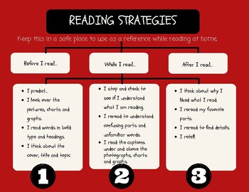 Preview of Reading Strategies