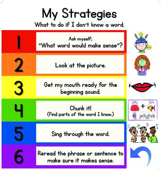 Reading Strategies Anchor Chart