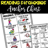 Reading Strategies Anchor Chart - Print and GO - Reader's 