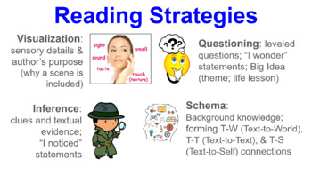 Preview of Reading Strategies Bundle: Visualization, Inference, Questioning, and Schema