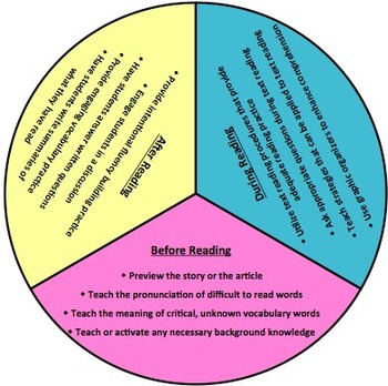 Preview of Reading Strategies DIY