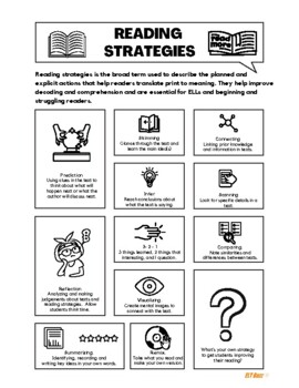 infographic reading strategies