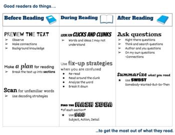 Preview of Reading Strategies Menu *Before, During, After Reading* Supplement to CSR