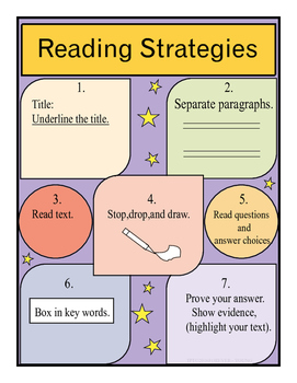 Preview of Reading Strategies Poster