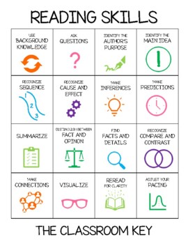 Reading Strategies Poster by Miss Sullivan | TPT