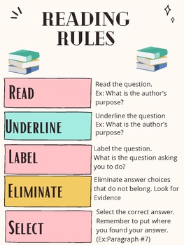 Reading Strategies Poster by Georgia Johnson | TPT