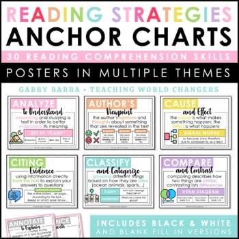 Preview of Reading Strategies Posters | Comprehension Skill Anchor Charts