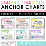Reading Strategies Posters | Comprehension Skill Anchor Charts