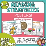 Reading Strategies Posters - Mini Anchor Charts for Word W