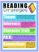 Reading Strategies Printable Poster by Faith and Fourth | TpT