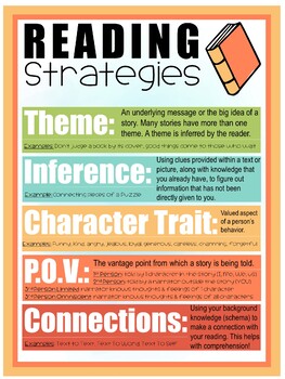 Reading Strategies Printable Poster by Faith and Fourth | TpT