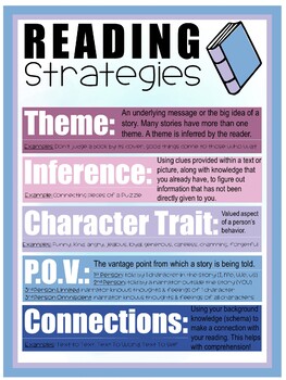 Reading Strategies Printable Poster by Faith and Fourth | TpT