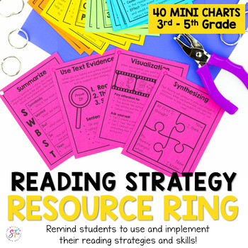 Preview of Reading Comprehension Strategy Cards: Mini Posters for Teaching Reading