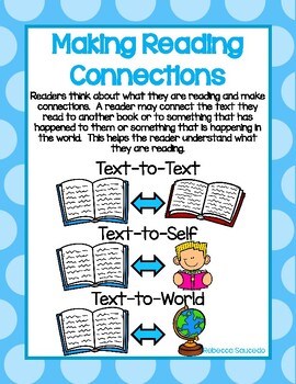 Schema, Imagery,Text Connection, Mental Images (Reading Strategies)