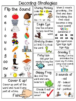 FREE anchor chart for learning when to FLIP THE SOUND. A decoding