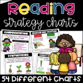 Reading Strategy Charts {54 Different Anchor Charts}
