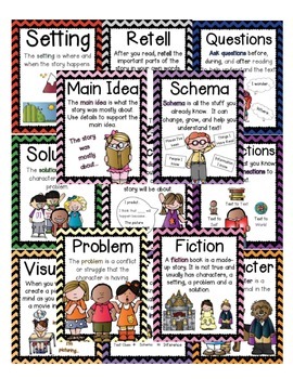 Reading Strategy Posters {Comprehension, Decoding, Fluency, Vocab} Chevron