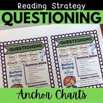 Reading Strategy Questioning Anchor Chart Posters by Teachables HQ