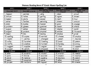 Reading Street 3rd Grade Spelling Master List By Sleepless Nights