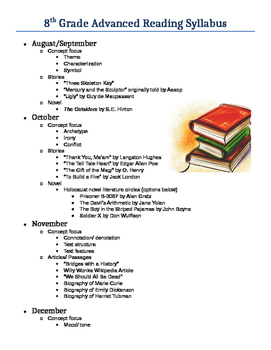 Preview of Reading Syllabus, Advanced Reading Syllabus