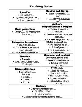 Connecting Students' Reading, Thinking, and Writing