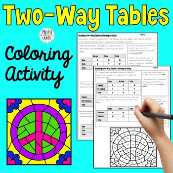 Preview of Two-Way Tables and Relative Frequency Coloring Activity